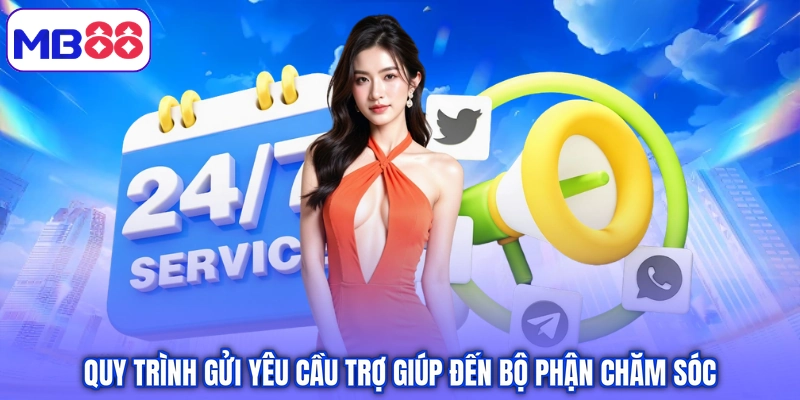 Quy trình gửi yêu cầu trợ giúp đến bộ phận chăm sóc